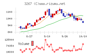 フィル・カンパニー