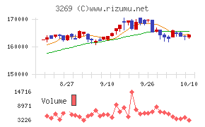 アドバンス・レジデンス投資法人