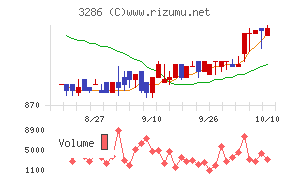 トラストホールディングス