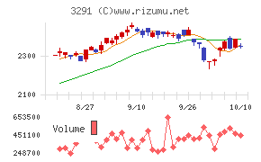 飯田グループホールディングス