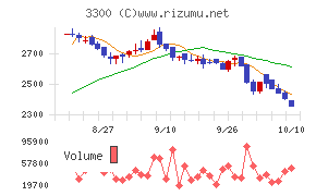 アンビション DX ホールディングス