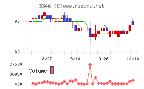 ヒロタグループホールディングス