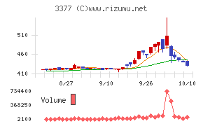 バイク王&カンパニー