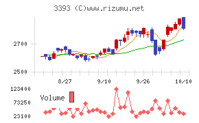 スターティアホールディングス