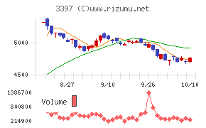 トリドールホールディングス