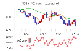 プログレス・テクノロジーズ グループ