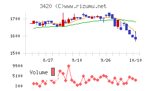 ケー・エフ・シー