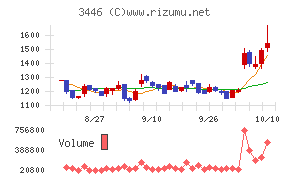 ジェイテックコーポレーション