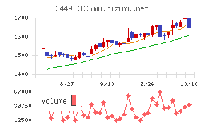 テクノフレックス