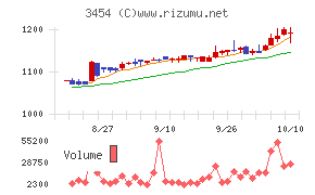 ファーストブラザーズ