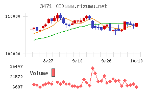 三井不動産ロジスティクスパーク投資法人