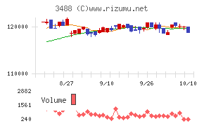ザイマックス・リート投資法人