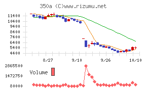 デジタルグリッド