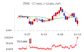 アレンザホールディングス