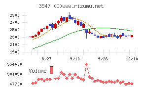 串カツ田中ホールディングス