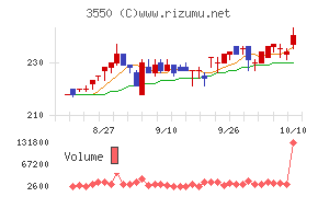 スタジオアタオ
