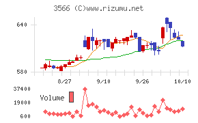 ユニフォームネクスト