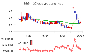 モブキャストホールディングス