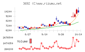 FFRIセキュリティ