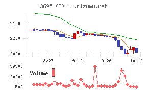 GMOプロダクトプラットフォーム