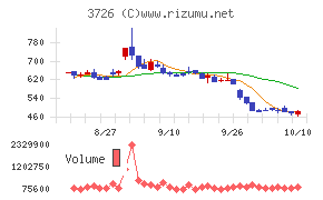 フォーシーズHD