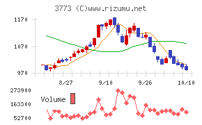 アドバンスト・メディア