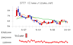 環境フレンドリーホールディングス