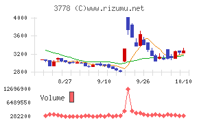 さくらインターネット