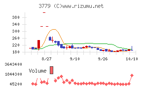 ジェイ・エスコム　ホールディングス