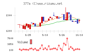 エージェントIGホールディングス