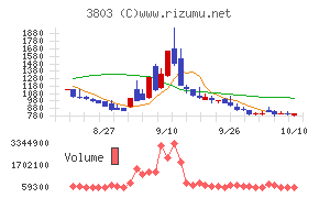 イメージ情報開発