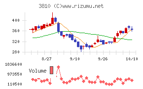 サイバーステップ