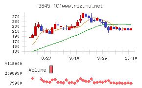 アイフリークモバイル