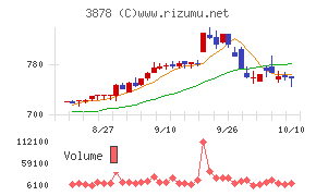 巴川コーポレーション