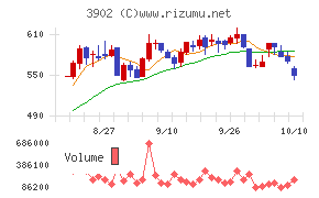 メディカル・データ・ビジョン