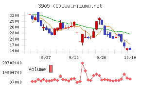 データセクション