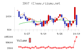 シリコンスタジオ