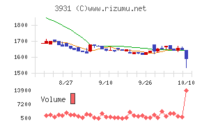 バリューゴルフ
