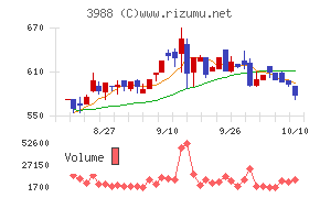 SYSホールディングス
