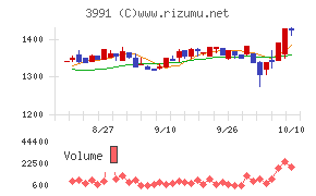 ウォンテッドリー