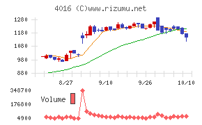 MITホールディングス