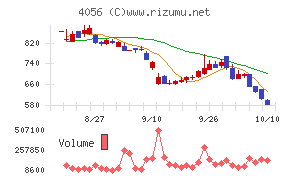 ニューラルグループ
