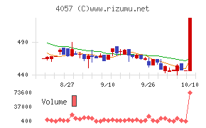 インターファクトリー