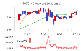 ブレインズテクノロジー