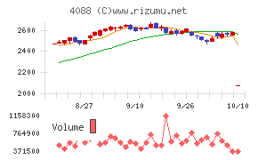 エア・ウォーター