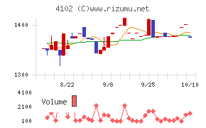 丸尾カルシウム