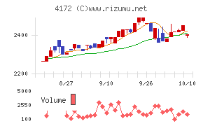 東和ハイシステム