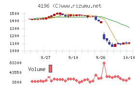 ネオマーケティング