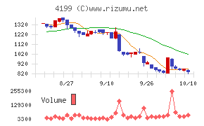 ワンダープラネット