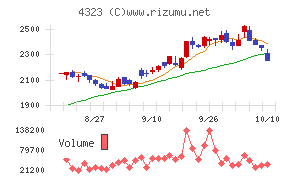 日本システム技術